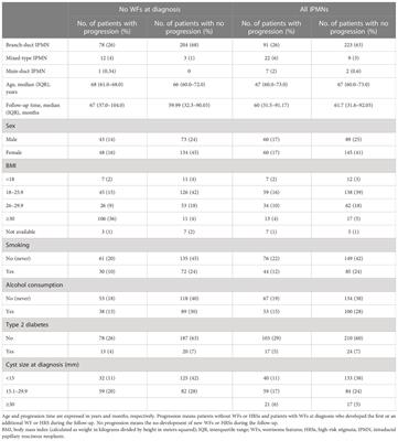 Role of pancreatic ductal adenocarcinoma risk factors in intraductal papillary mucinous neoplasm progression